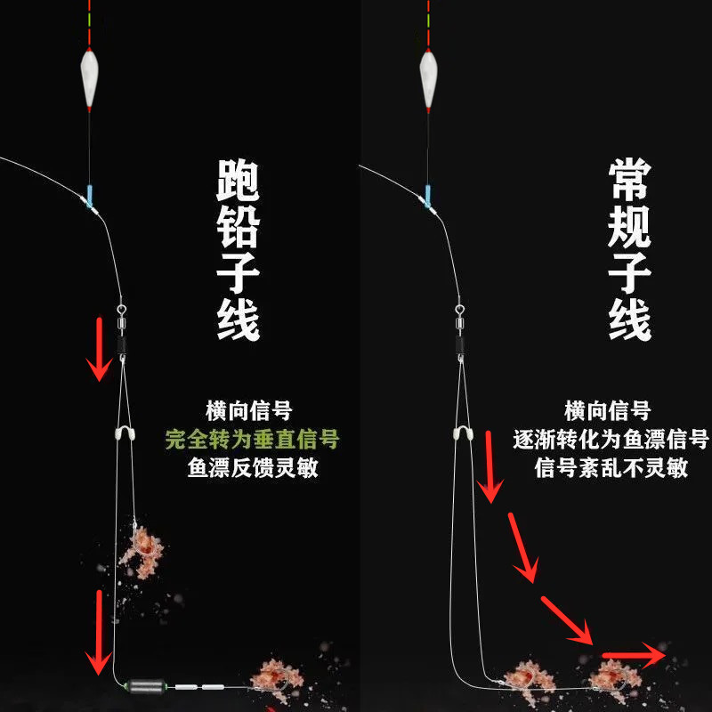 跑铅线双免调漂滑自动找底钓鲫鲫鱼成品伊豆鱼钩