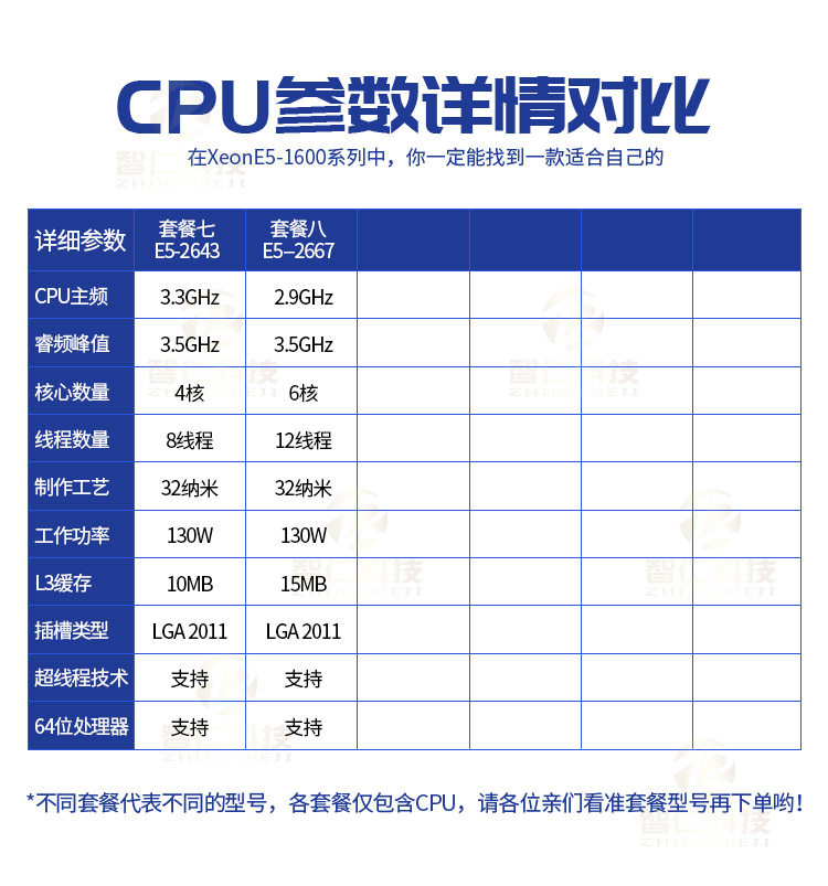 intel至强 e5-1650 1620 1660 1650v2 cpu e5-2667 2643 1620v2