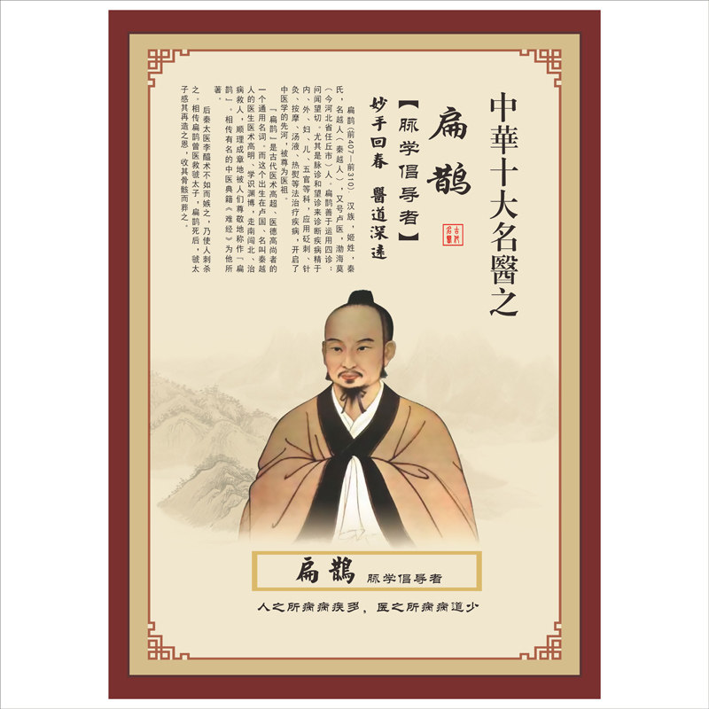 中国古代十大名医挂图名人名医画像中医文化养生医院宣传海报挂画