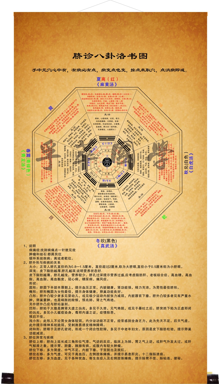 玄关丝绸防水晒不褪色河图洛书周易经脐针先后天八卦挂轴画风水
