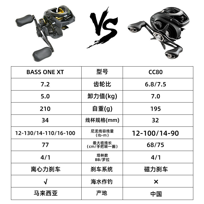 禧玛诺bassonext达亿瓦cc80正品水滴轮泛防炸鱼线轮
