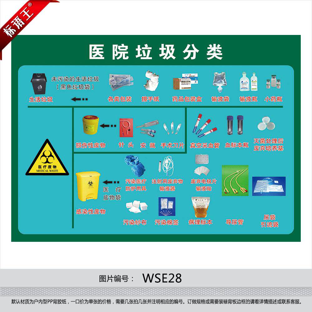 医院定制垃圾分类宣传画海报挂图文化宣传栏制度写真