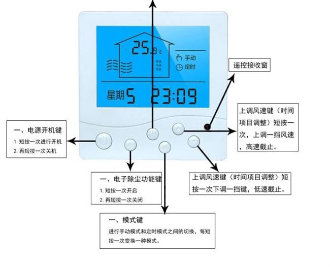 调速室内风机新风机家用商用定时液晶控制面板循环空调控制面板