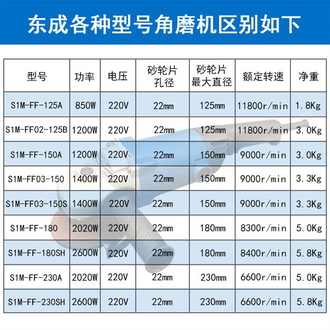 东成角磨机直径s1m-ff125a开槽切割机东城磨光机电磨