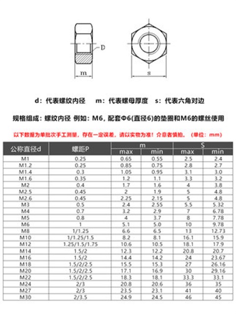螺母m27m30m33m36m39m42m45m48m52m56m60m64m68m304不锈钢六角螺母
