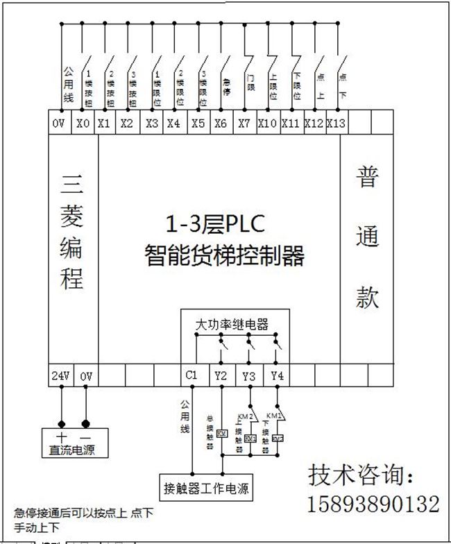货梯2345678层智能控制器传菜梯杂物液压升降机plc电脑plc