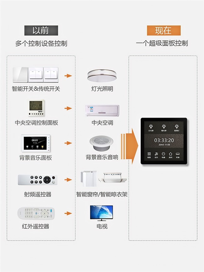 智能控制高端家居触控开关面板灯光窗帘空调多功能智能开关