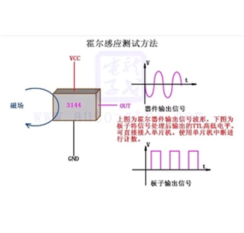 霍尔传感器模块转速转速计计数检测开关芯片lm393传感器
