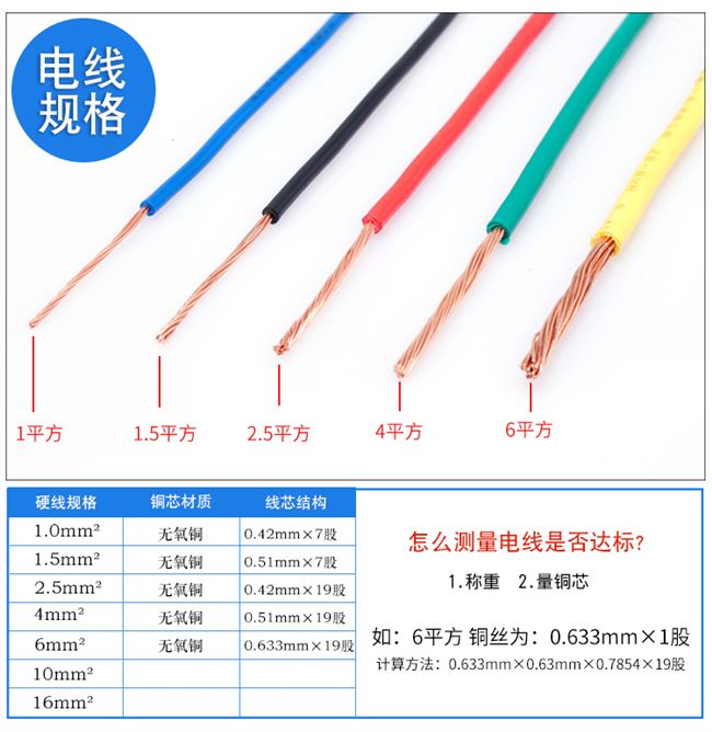 广东国标电线电缆bvr25平方单皮多股纯铜芯软家用单芯线