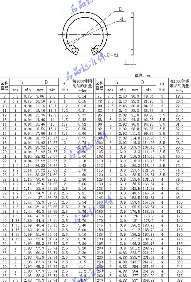 din472b孔用挡方头孔用内卡簧3780100只价格热卖挡圈