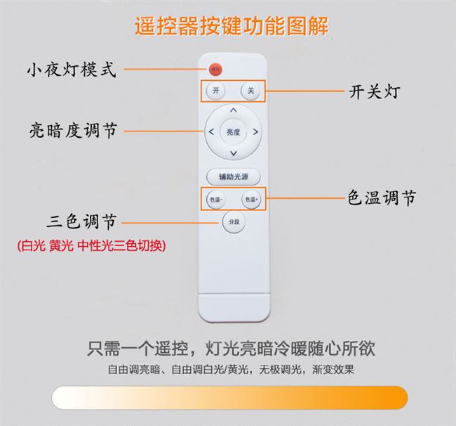 led圆形吸顶灯改造灯板 灯芯贴片灯珠光源 三色遥控无极调光灯条