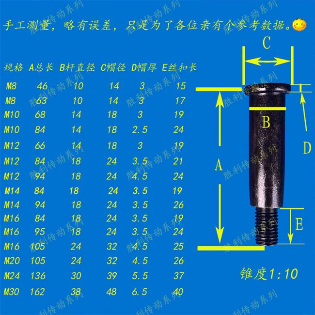 螺丝柱销联轴器减震靠背弹性风机螺栓联轴器