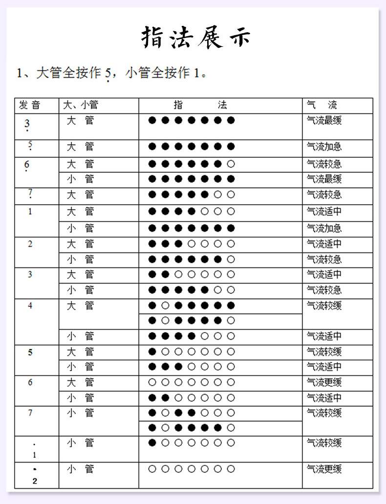 乌木管子乐器指法图片