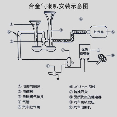 号角喇叭原理图片