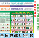 食物保健 食物营养健康挂图  食物相宜相克