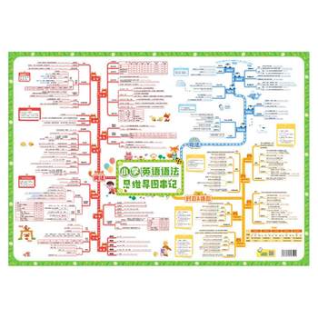 ໂຮງຮຽນປະຖົມ Yibei Junior High School English Grammar Knowledge Points Mind Map Shorthand Complete Video Explanation Wall Sticker Wall Chart