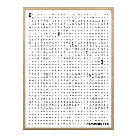 Four Five -Five Quick Reading Department Editor 1000 Words Over Guanzi Words Primary School Chinese Character Poster Wall Paste 1 Free Shipping
Four Five -Five Quick Reading Department Editor 1000 Words Over Guanzi Words Primary School Chinese Character Poster Wall Paste 1 Free Shipping