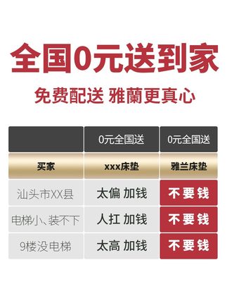 大曝光:雅兰床垫怎么样?来自真实网友的感受及看法