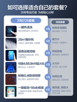 万和抽油烟机怎么样?不吹不黑讲真实感受