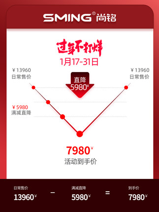 尚铭按摩椅SM-835怎么样?体验三个月彻底后悔了!内幕揭秘