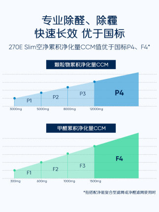 布鲁雅尔净化器怎么样?净化是骗局吗?有用没有呢?