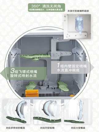 松下 NP-A6SMH1D洗碗机怎么样?千万要看这里,优缺点评价