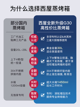 美国西屋G30蒸烤箱怎么样多少人不看这里被忽悠了？