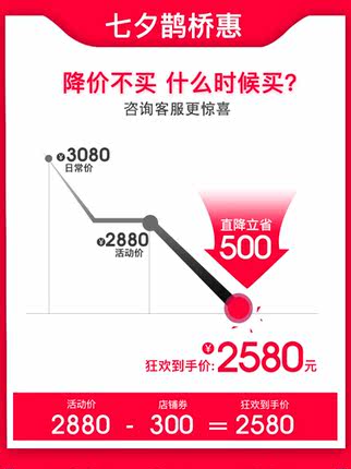 0怎么样评判质量差有依据吗？