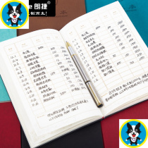 Bookkeeping Payroll Bookkeeping Ledger Payroll distribution table Attendance table Workers borrow working days Employee payroll