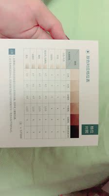 说说眼花缭乱的Ulike脱毛仪Diamond和Aurora哪款好用，该选哪一个？