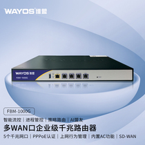 WAYOS WiFi FBM-1000G Multi-WAN Intelligent QoS PPPOE Authentication Networking Behavior Management Wireless AP Controller Commercial Wifi Enterprise Gigabit Routing