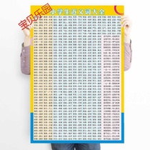 Elementary School 1st Grade Learning Wall Map Near Antonym Wall Sticker Elementary School Students Sophomores Pejorative Antonym Grand Total