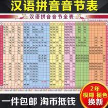 Phonics primary school wall chart Flat tongyin Hanyu Pinyin syllables full table New version of Tongyin self-adhesive birth mother childrens room