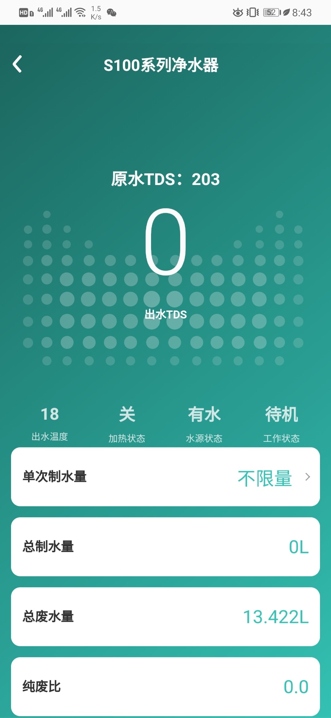 十万人反馈问题:352 S100净水器怎么样?口碑差不差呢?