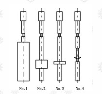 No. 2 viscometer rotor Other with 0 No. 1 No. 2 No. 3 No. 4 rotor viscometer