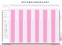 Nanhao Answer Card Power Company Evaluation Form Answer Sheet Custom Answer Sheet