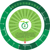 Kang Yao 10000 steps activity volume turntable calculation plate Wall-mounted BMI body mass index large turntable Health house turntable