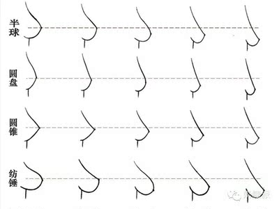 这个款真的超适合我的胸型,想要蓝色的,但是没货了。以后就打算一直买这款了,很舒服,很贴合。我是圆锥形的胸型,大家可以看下面的图来看自己是什么胸型的,再让客服推荐,然后多买几款,不喜欢的就退,我就是这样的😂 这个款真的超适合我的胸型,想要蓝色的,但是没货了。以后就打算一直买这款了,很舒服,很贴合。我是圆锥形的胸型,大家可以看下面的图来看自己是什么胸型的,再让客服推荐,然后多买几款,不喜欢的就退,我就是这样的😂