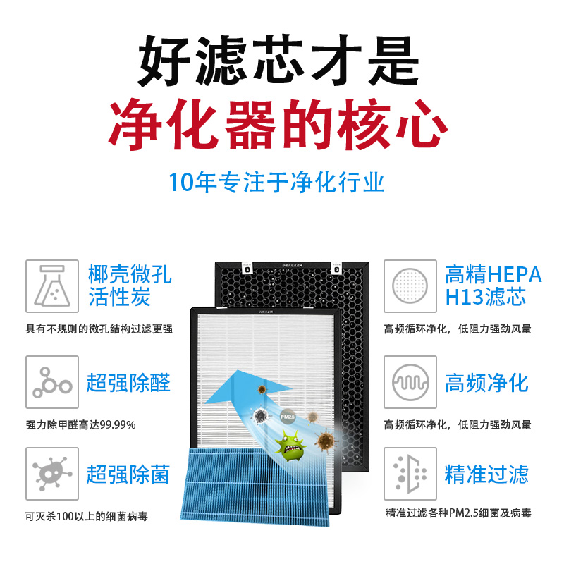 adapt to haier maternal and infant air purifier filter kj410f-hy01a/210f/211f-hea filter element z
