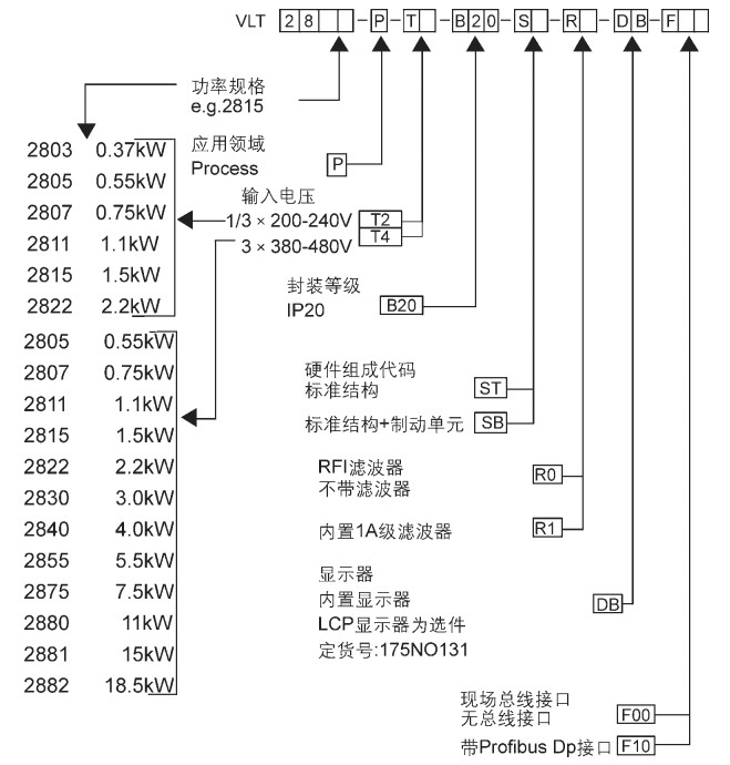 丹佛斯变频器2800订货号