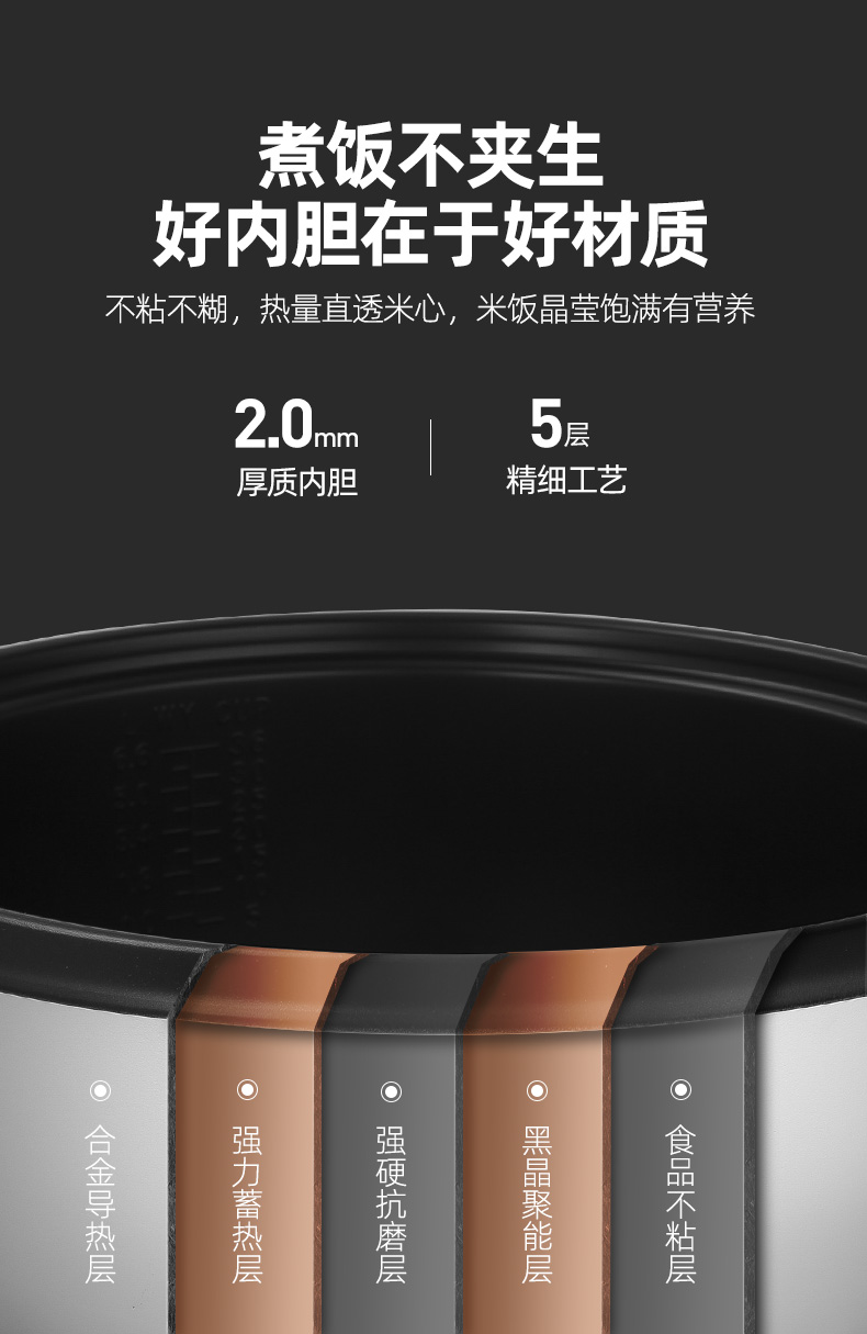 详情