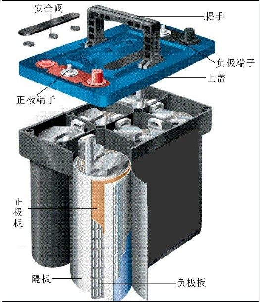 厂家直销第二代天动力3.2l卷绕蓄电池12v36ah大功率汽车启动电瓶