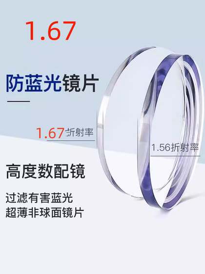 1.67 Customized lenses for special shots
1.67 Customized lenses for special shots