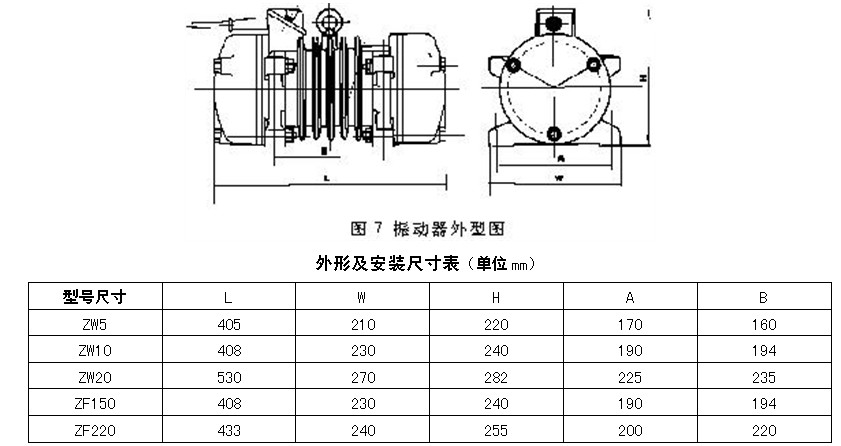 仓壁振动器安装图图片