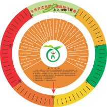 Kang Yao lifestyle suffering from chronic disease risk calculation disk wall-mounted BMI body mass index large Turntable Health turntable