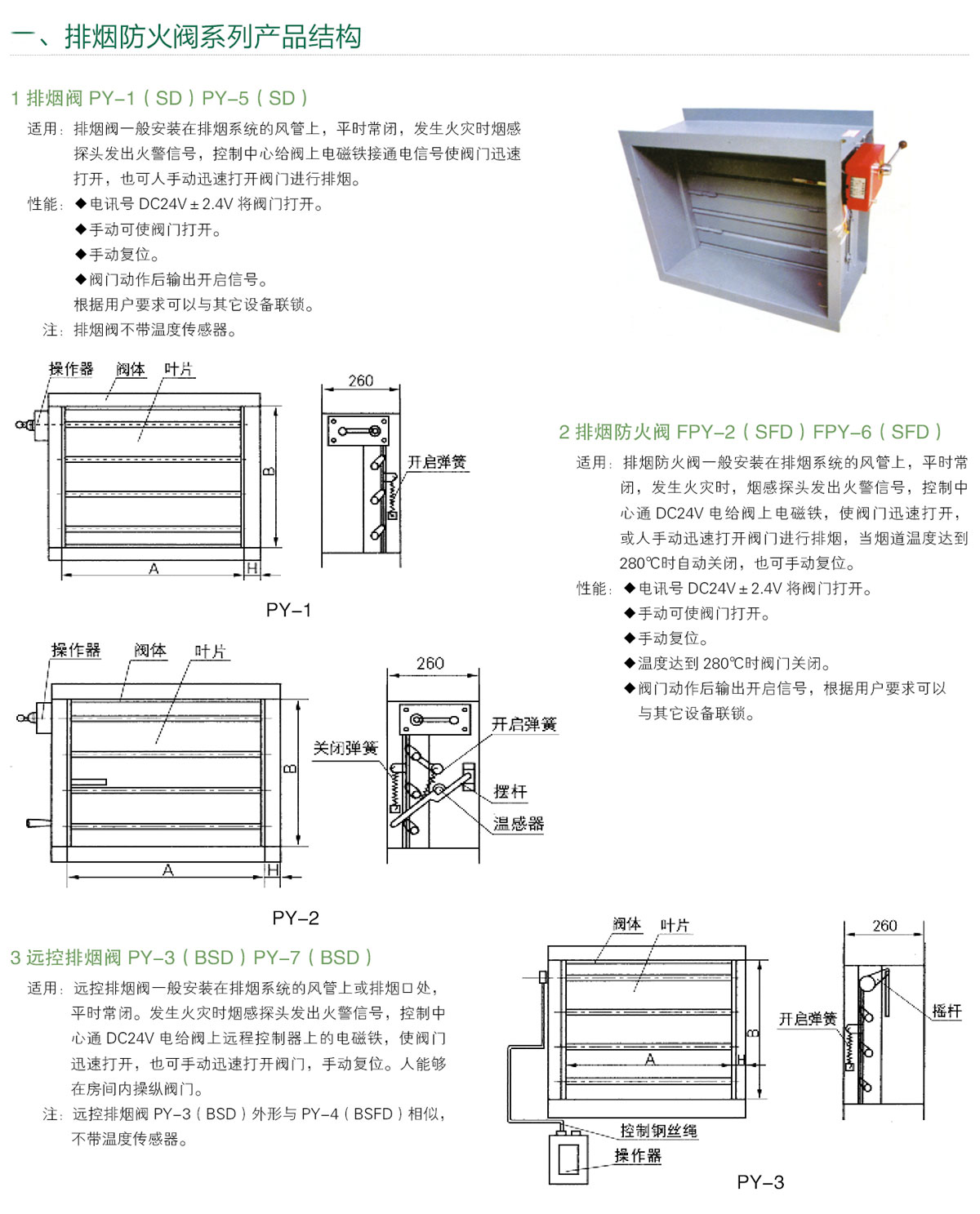 防火阀结构图图片