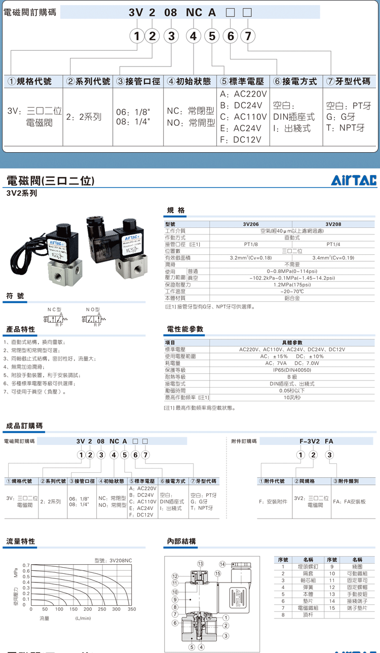 airtac真空电磁阀亚德客原装正品3v206/3v208nc/3v308nc二位三通