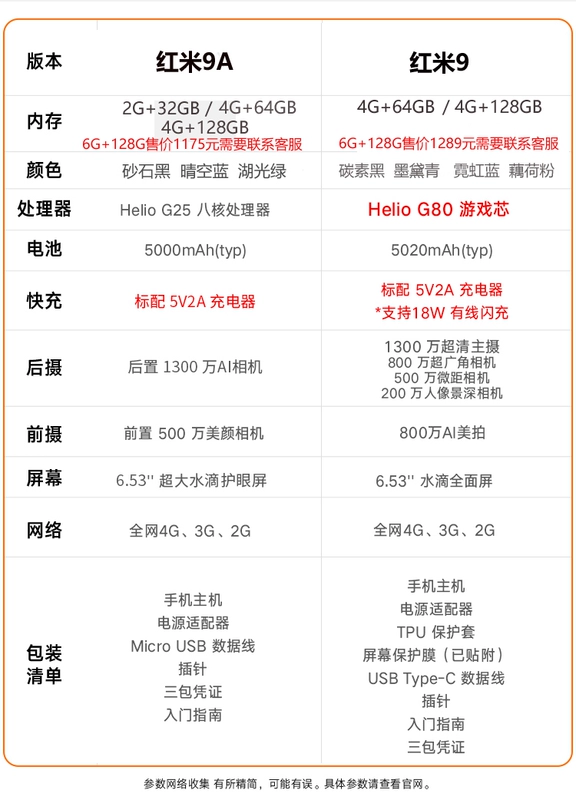 Xiaomi / Xiaomi Redmi 8 gạo đỏ 9A nhân vật âm thanh lớn điện thoại thông minh 8A siêu lâu chờ chính hãng - Điện thoại di động