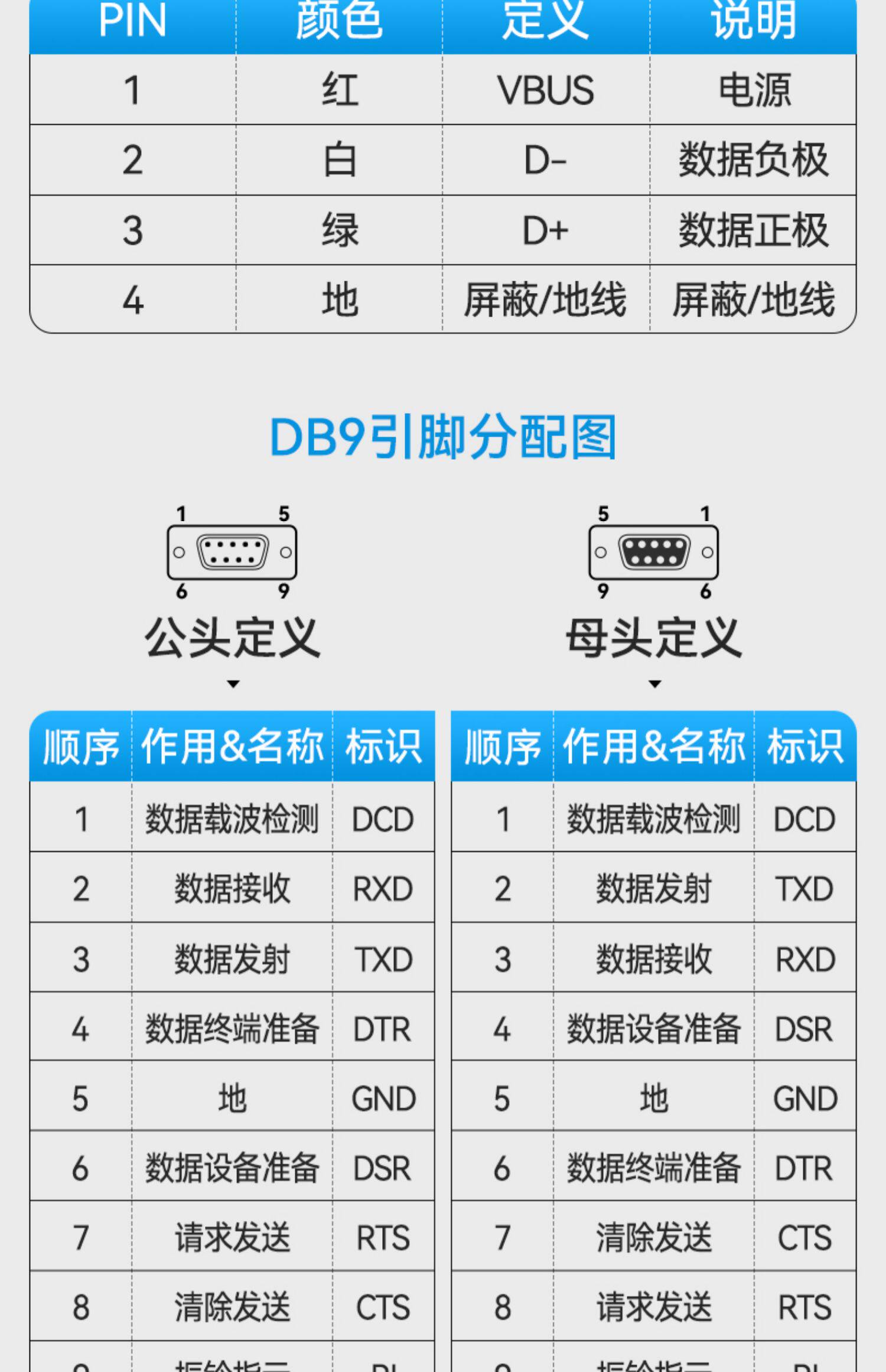 帝特typecusb转232串口线公头3米rs232串口线pl2303串口通用通讯线