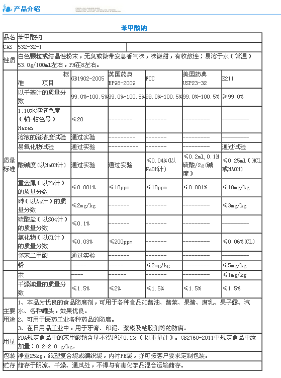 甲酸钠检验报告图片